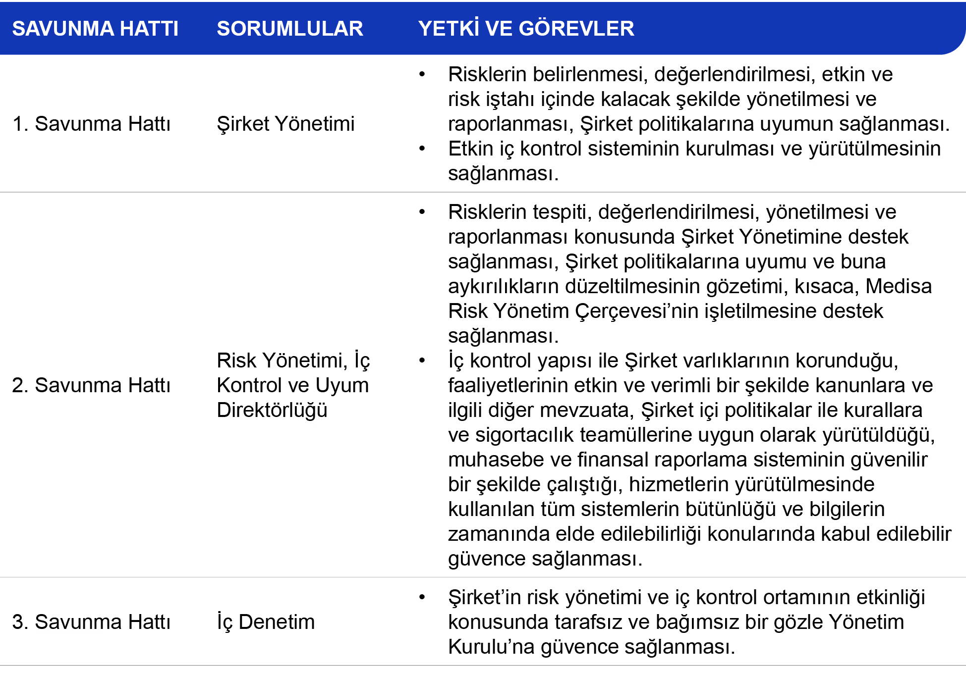 Medisa risk dağılımı grafiği